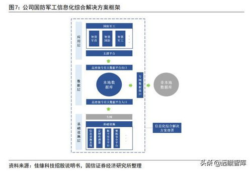 網絡安全 佳緣科技——軍工網絡安全與信息化領域的蓬勃力量