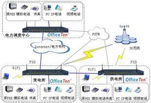 網經科技 以統一通信與融合通信為核心，構建智能企業(yè)網絡與安全通信體系