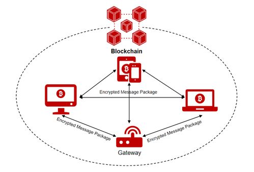 微美全息WIMI.US以區(qū)塊鏈技術構建大型網絡交易數據安全新范式