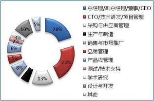 2016深圳國際物聯網技術開發(fā)及應用峰會 技術驅動，開啟智能互聯新篇章