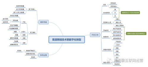 企業(yè)集團運營管理數字化轉型 客服、采購、財務與技術的協同變革