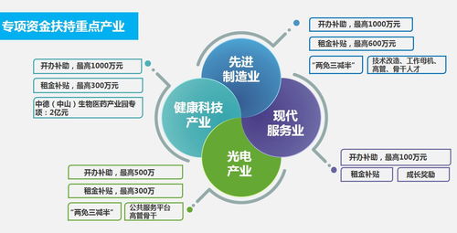 數(shù)字賦能政務(wù)新篇章 國(guó)家中山火炬高技術(shù)產(chǎn)業(yè)開發(fā)區(qū)政務(wù)網(wǎng)網(wǎng)絡(luò)技術(shù)開發(fā)實(shí)踐